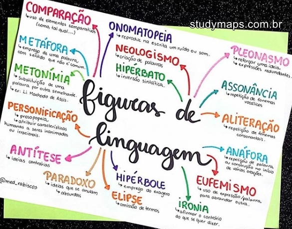 Plano de aula - 7o ano - Quiz