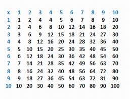 Tabuada do até o 5 - Recursos de ensino