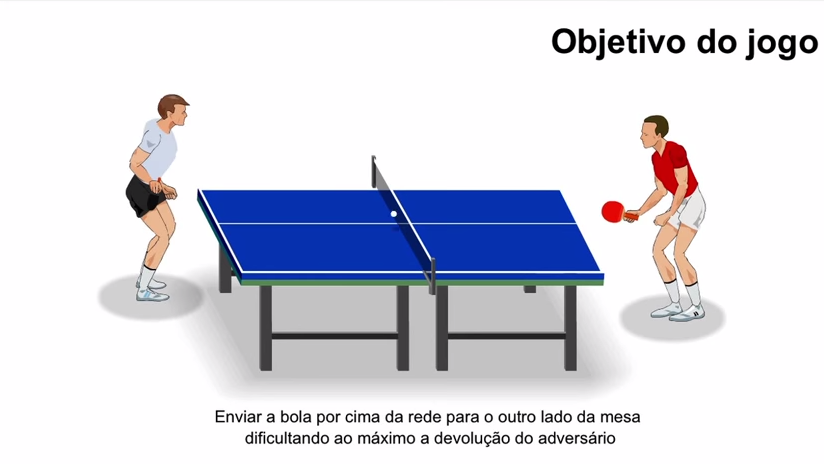 Qual é o objetivo do jogo de tênis? - SagiEsportes