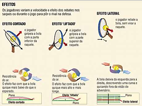 Regras Básicas de Tenis, PDF, Esportes